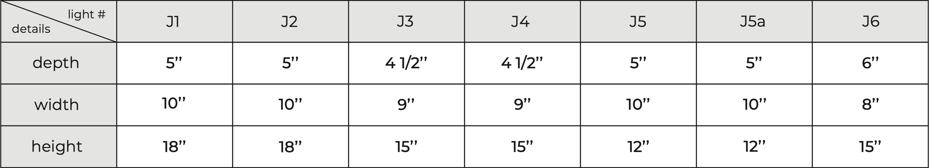 Sconce dimensions table one