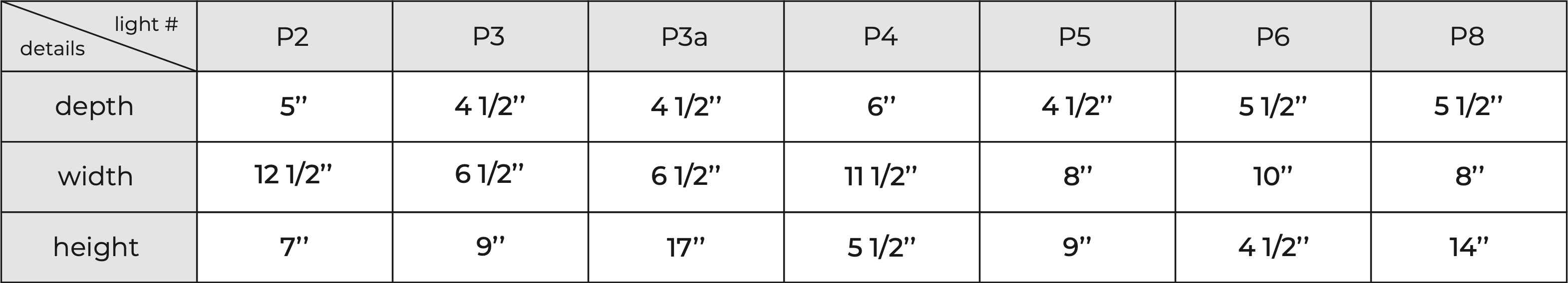 Sconce dimensions table three